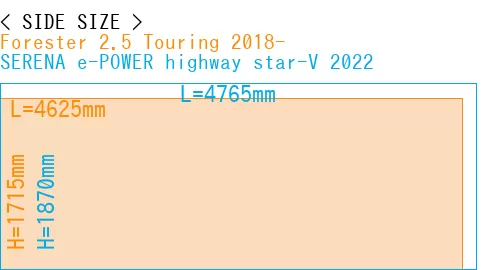 #Forester 2.5 Touring 2018- + SERENA e-POWER highway star-V 2022